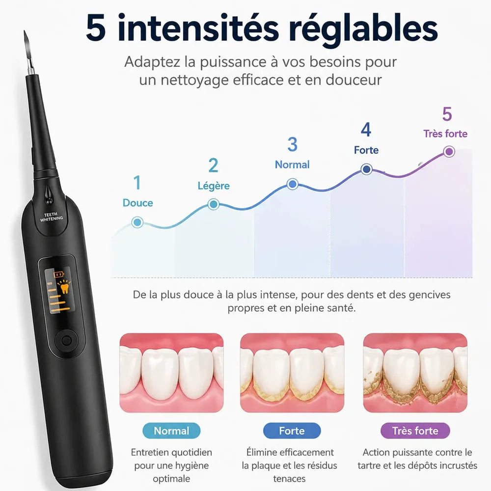 Détartreur Dentaire Électrique à Ultrasons avec 5 Intensités Jolinova™